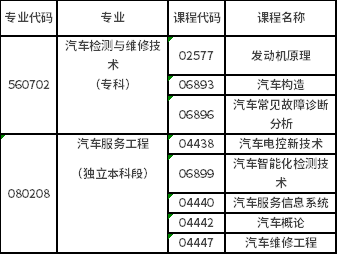 2021年合肥工業大學自考汽車類專業理論考試報名通知